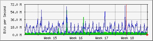 month