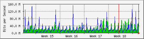 month