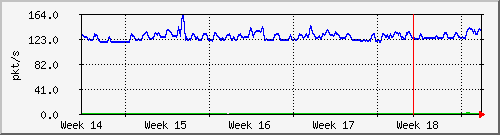 month