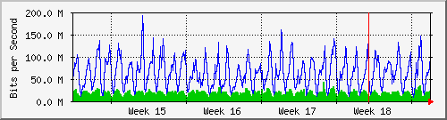 month