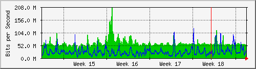 month