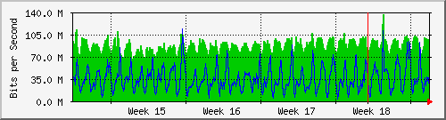 month