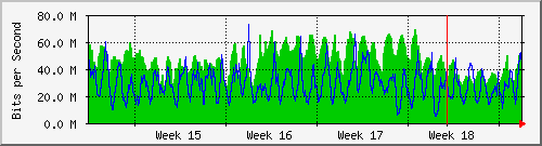 month