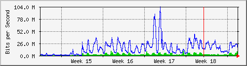 month