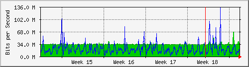 month