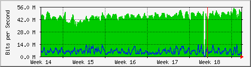 month