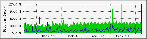 month