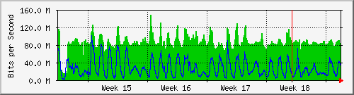 month