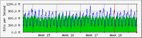 month