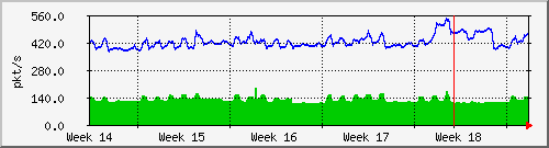 month
