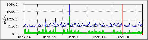 month