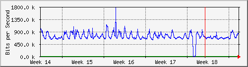 month