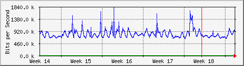 month