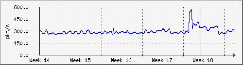 month