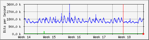 month