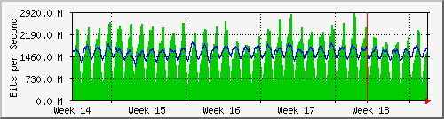 month