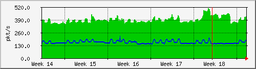 month