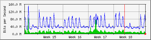 month