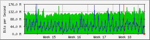 month