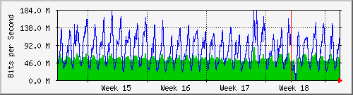 month