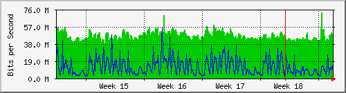 month