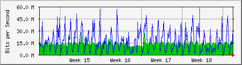 month