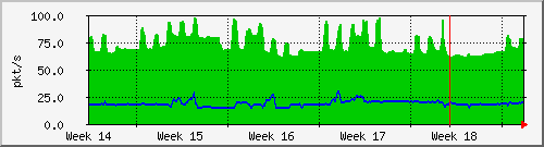 month