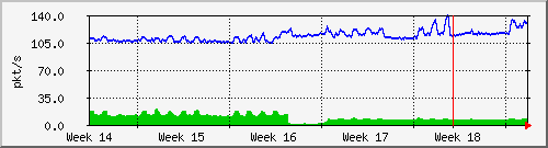 month