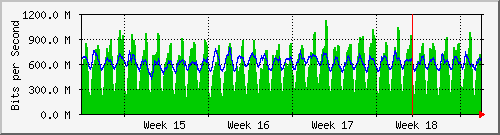month