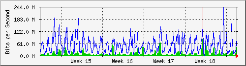 month