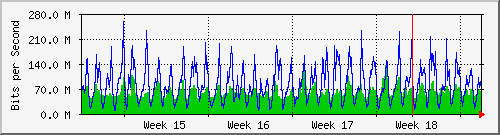 month
