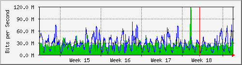 month