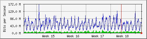 month