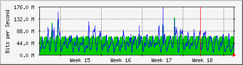 month