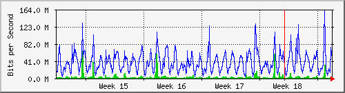 month