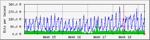 month