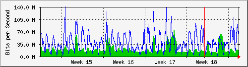month