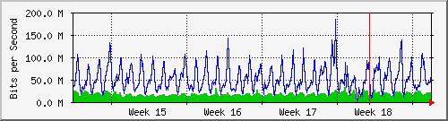 month