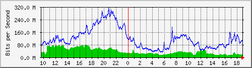 10.255.3.40_1_14 Traffic Graph