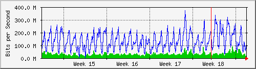 month
