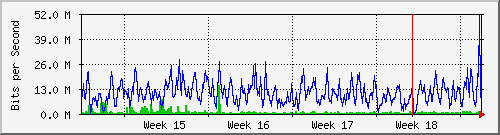 month