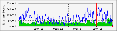 month