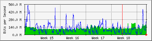 month