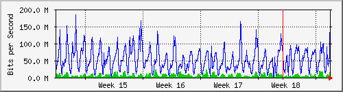month