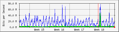 month