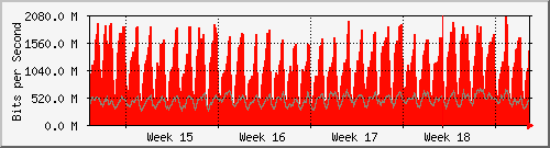 month