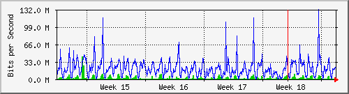 month