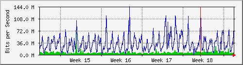 month