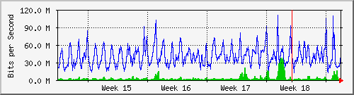 month