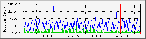 month